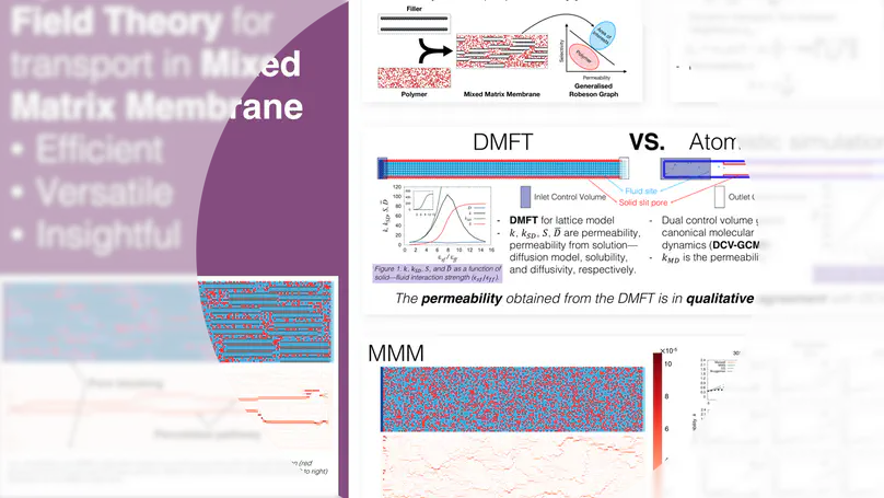 Application of dynamic mean field theory to study fluid transport in membranes